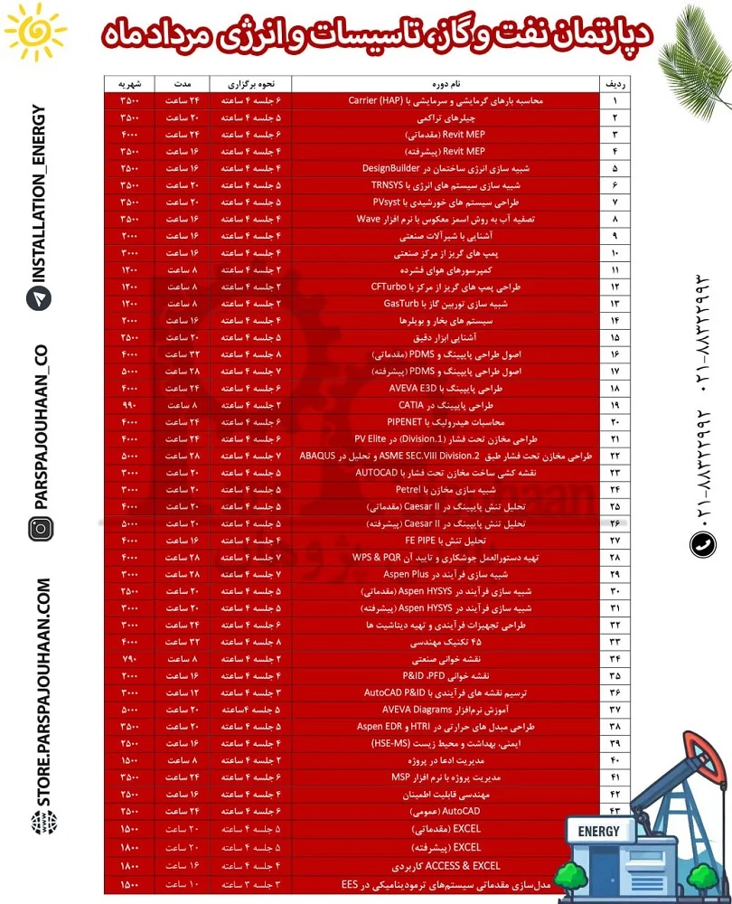 دپارتمان نفت و گاز مرداد